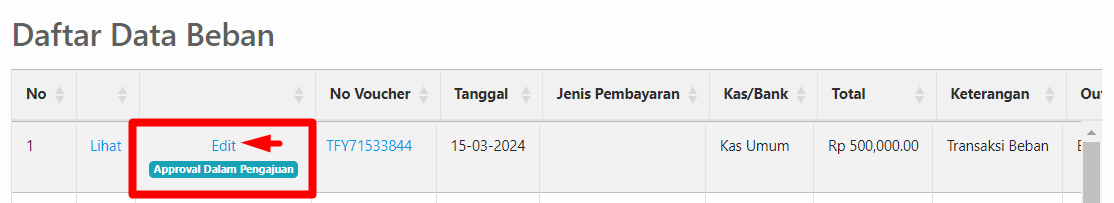 Daftar data beban dengan status approval dalam pengajuan