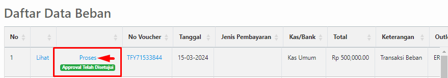 Daftar data beban dengan status disetujui dan tombol proses