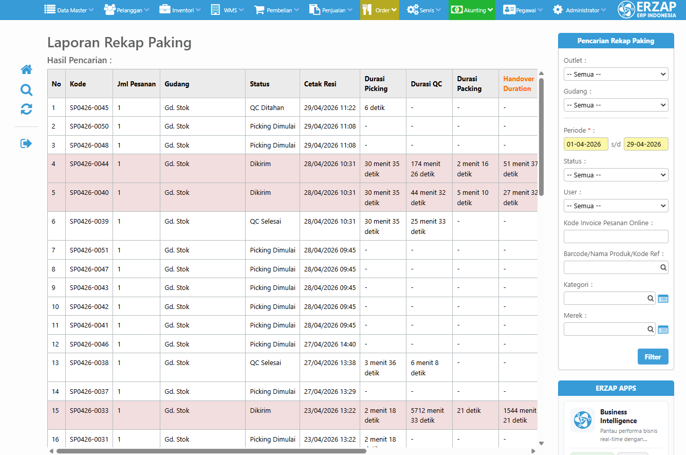 Laporan & Statistik Pick Pack: Panduan Monitoring dan Evaluasi Performa Gudang