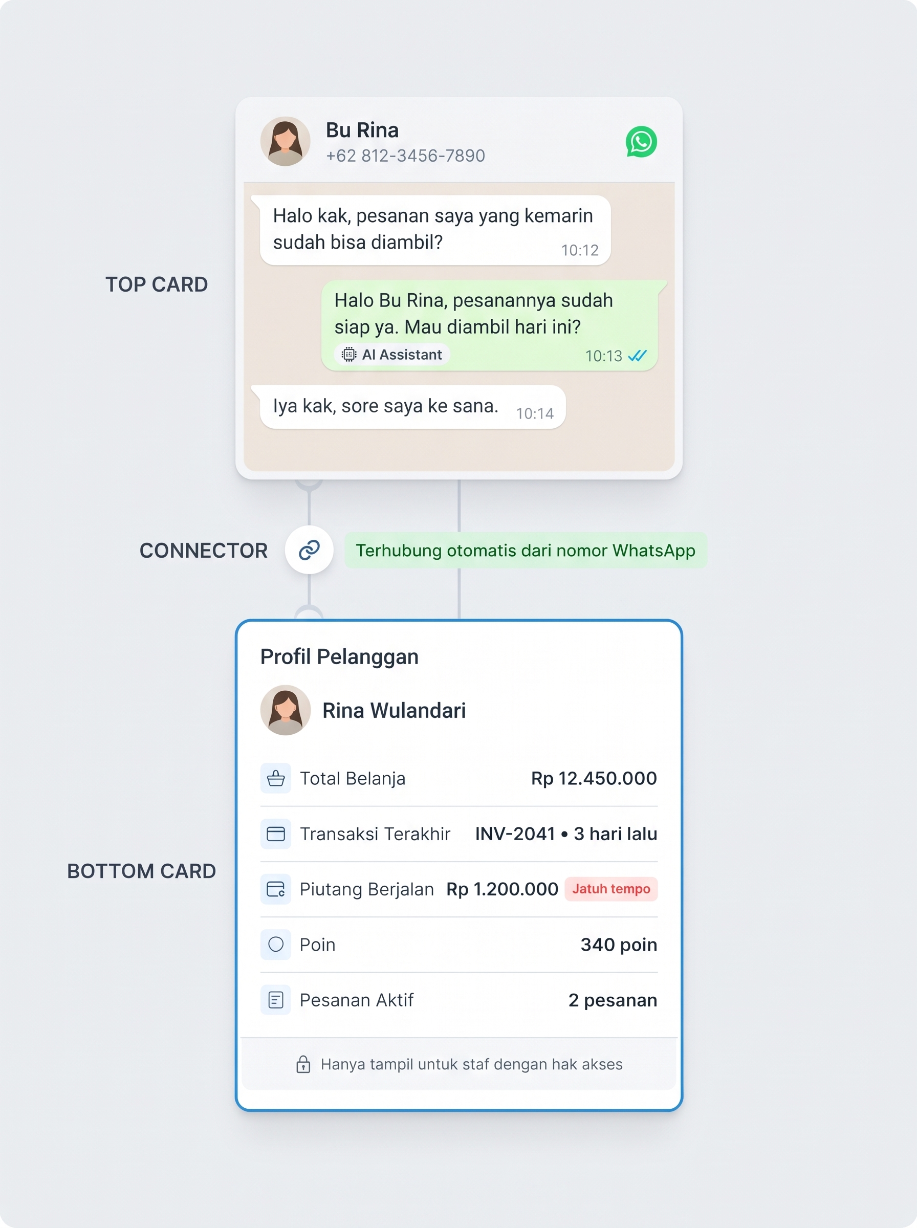 Profil Pelanggan di Omni Chat Erzap